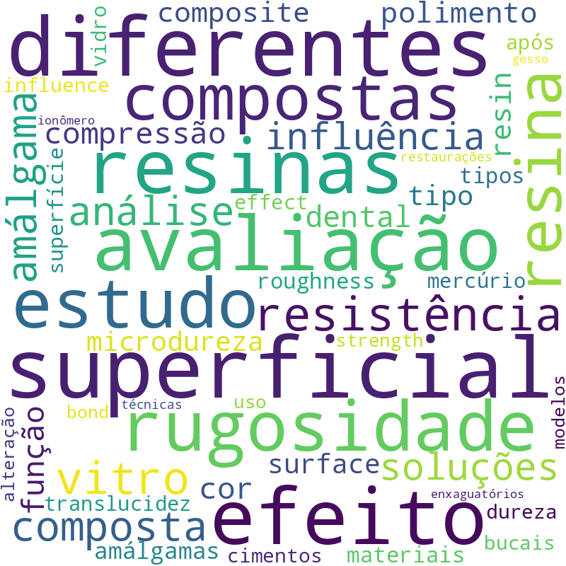 Nuvem de termos dos títulos das publicações