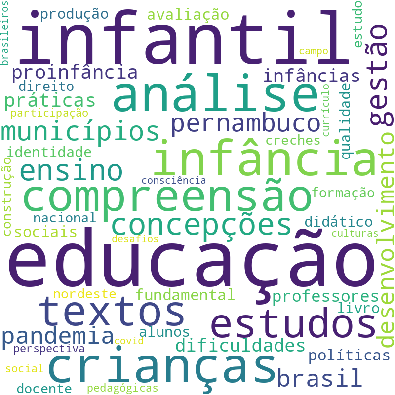 Nuvem de termos dos títulos das publicações