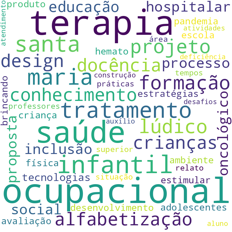 Nuvem de termos dos títulos das publicações