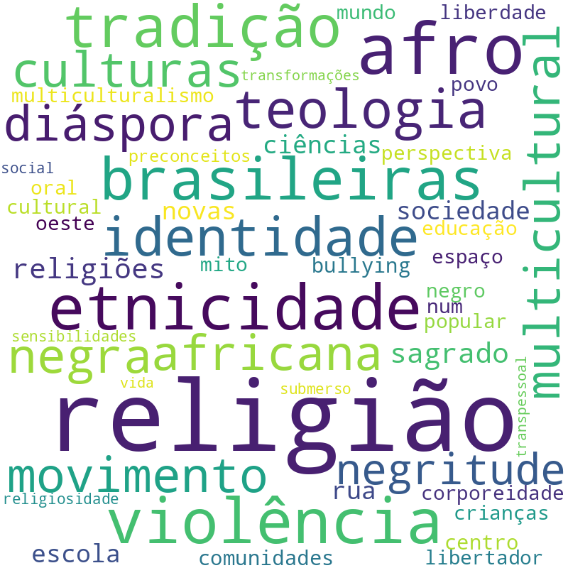 Nuvem de termos dos títulos das publicações