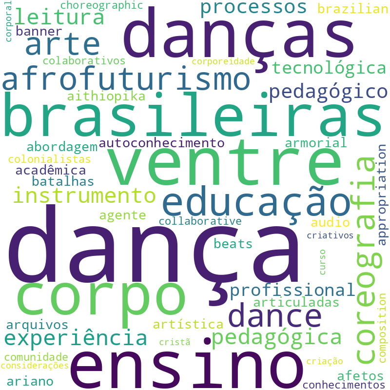 Nuvem de termos dos títulos das publicações