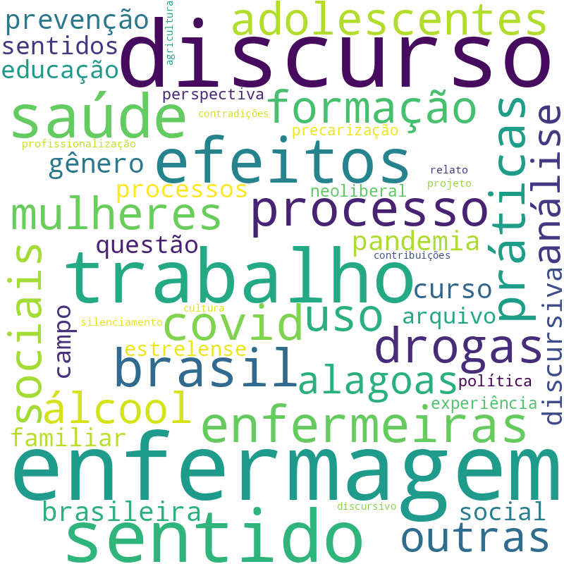 Nuvem de termos dos títulos das publicações