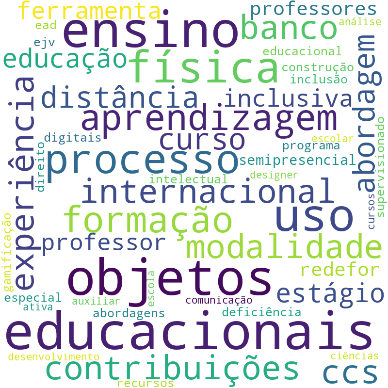 Nuvem de termos dos títulos das publicações