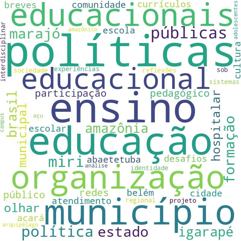 Nuvem de termos dos títulos das publicações