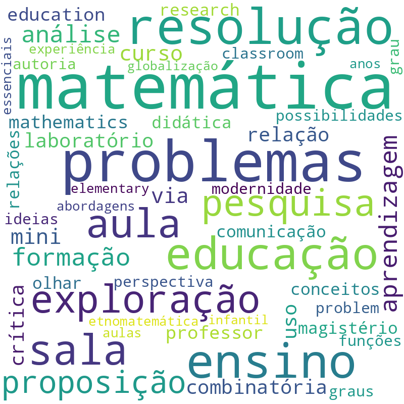 Nuvem de termos dos títulos das publicações