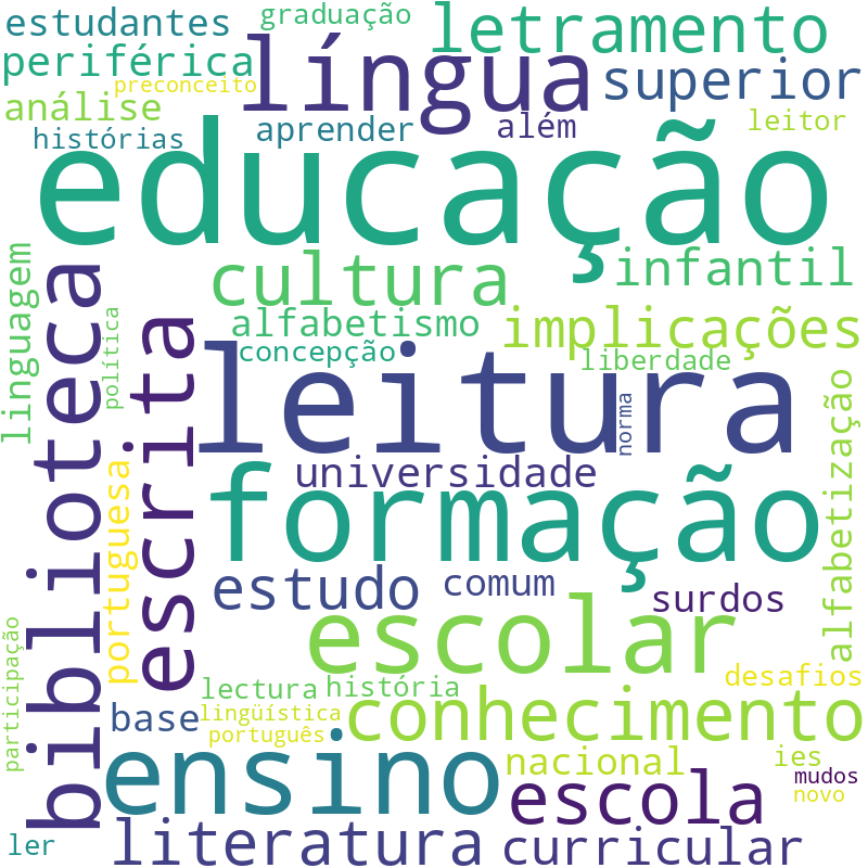 Nuvem de termos dos títulos das publicações