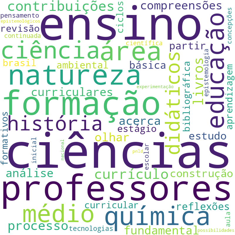 Nuvem de termos dos títulos das publicações