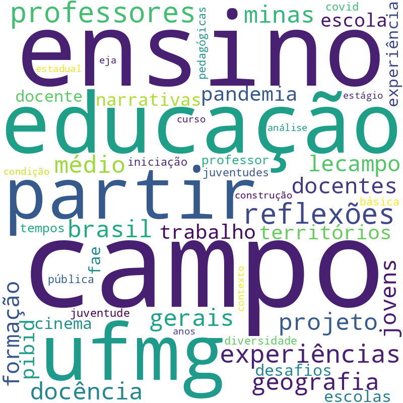 Nuvem de termos dos títulos das publicações