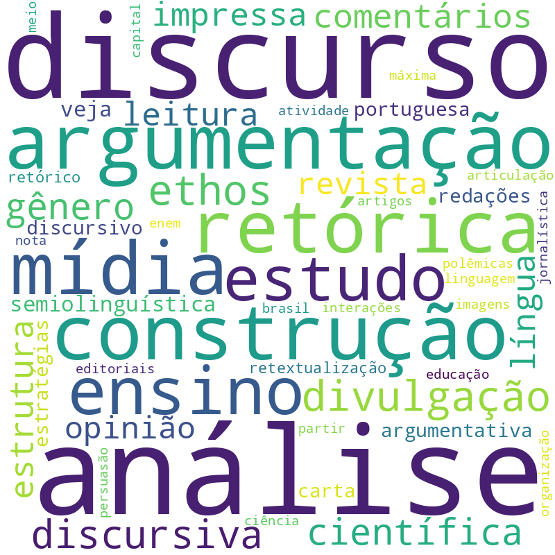 Nuvem de termos dos títulos das publicações