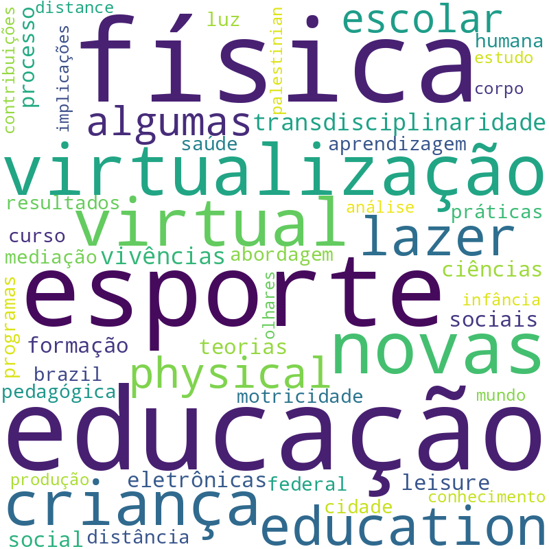 Nuvem de termos dos títulos das publicações