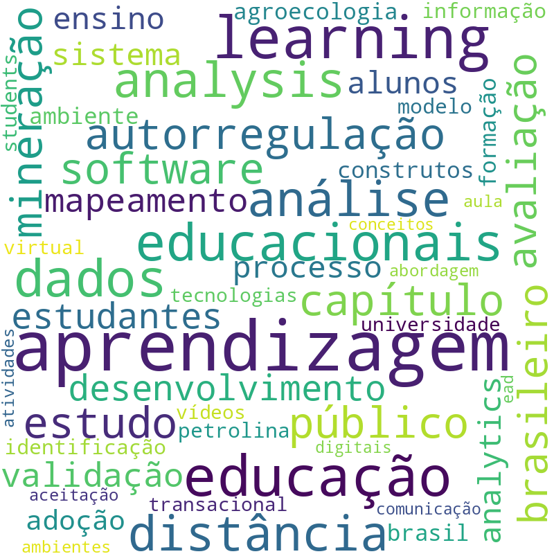 Nuvem de termos dos títulos das publicações