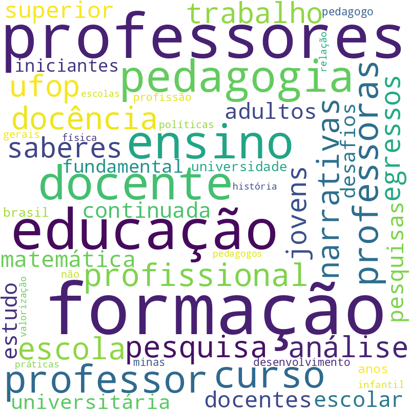 Nuvem de termos dos títulos das publicações
