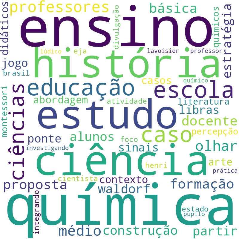 Nuvem de termos dos títulos das publicações