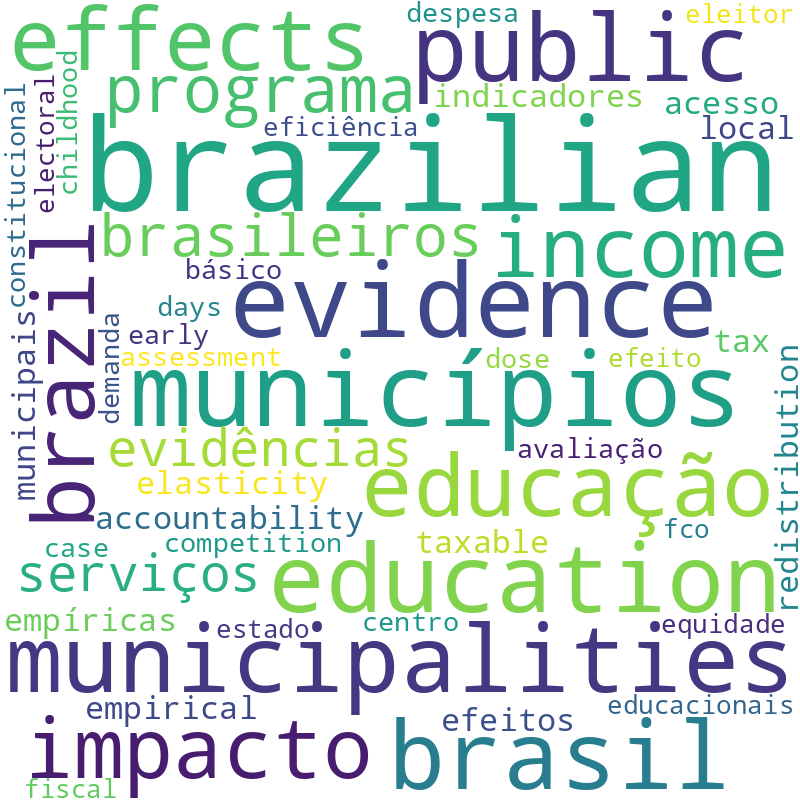 Nuvem de termos dos títulos das publicações