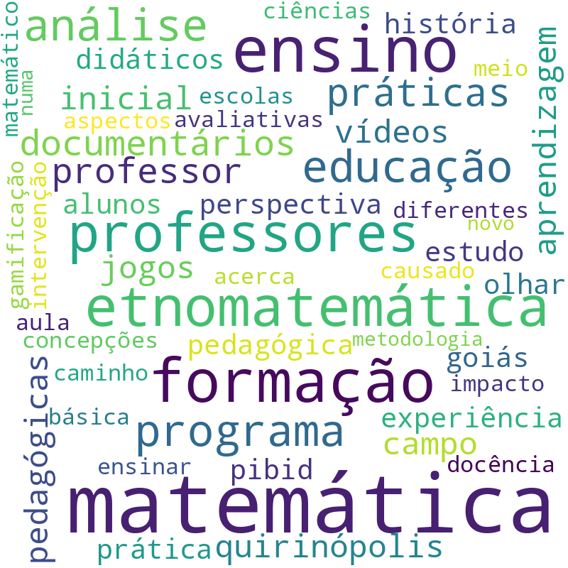 Nuvem de termos dos títulos das publicações
