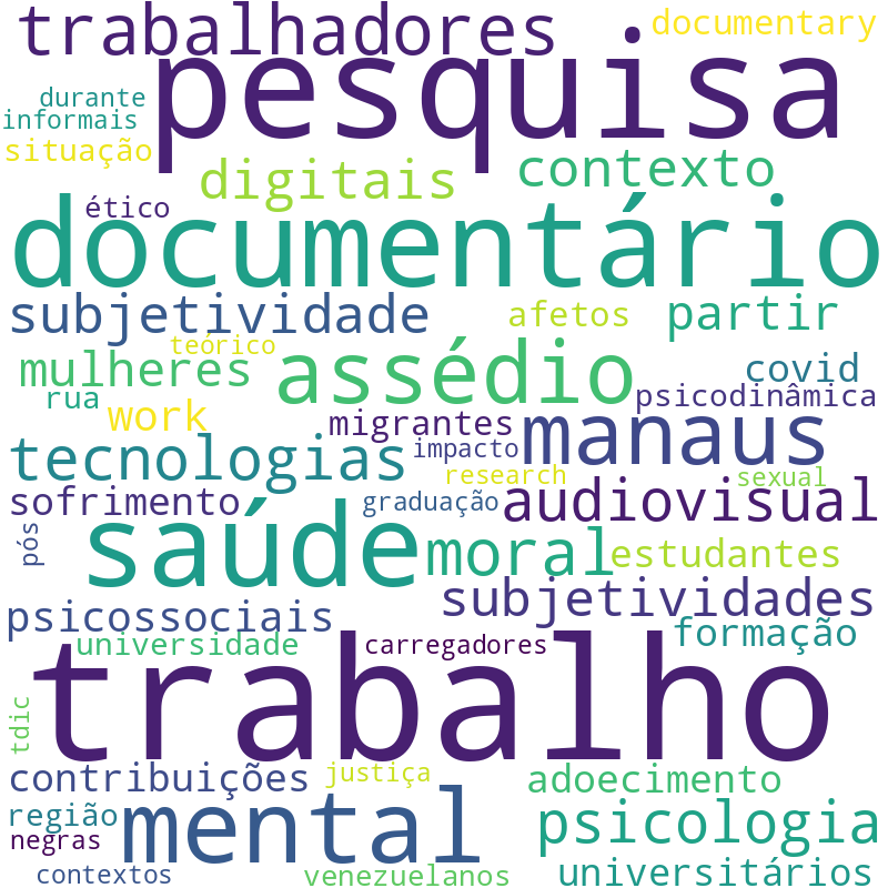 Nuvem de termos dos títulos das publicações