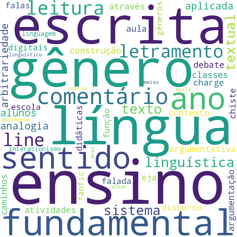 Nuvem de termos dos títulos das publicações