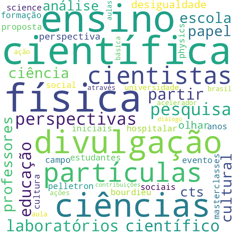 Nuvem de termos dos títulos das publicações