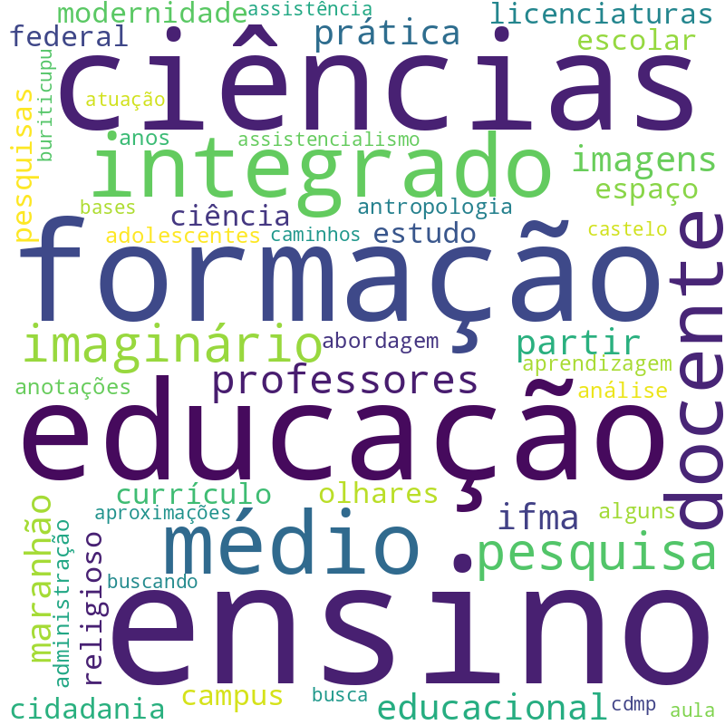 Nuvem de termos dos títulos das publicações