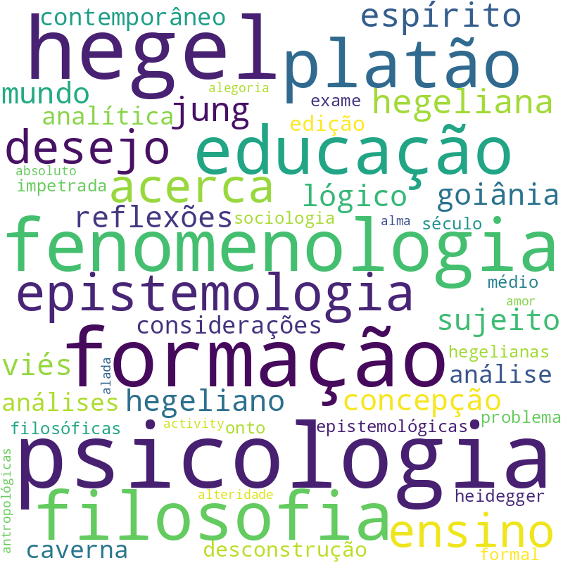 Nuvem de termos dos títulos das publicações