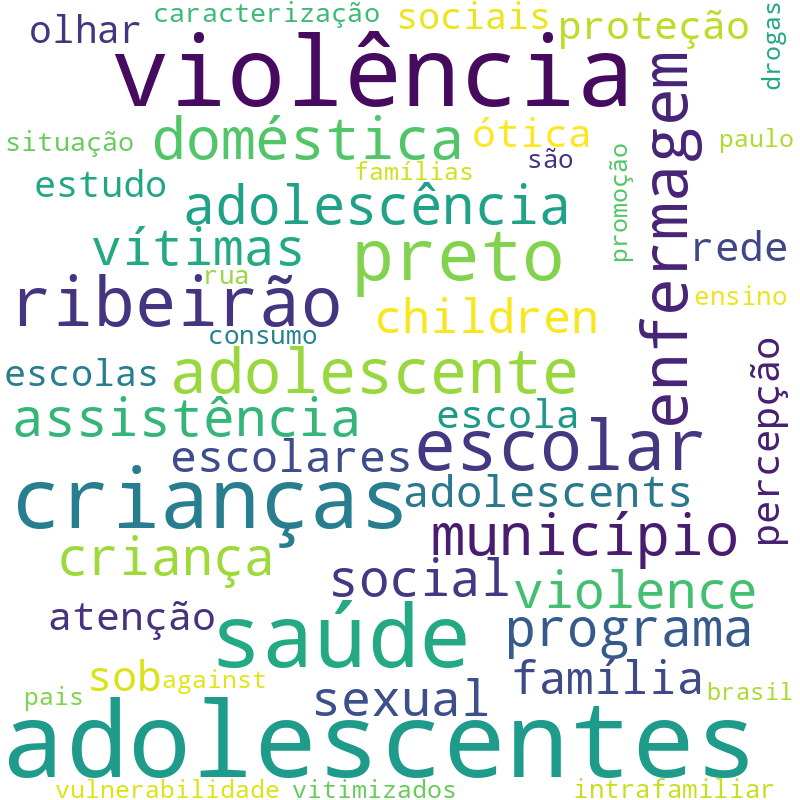 Nuvem de termos dos títulos das publicações