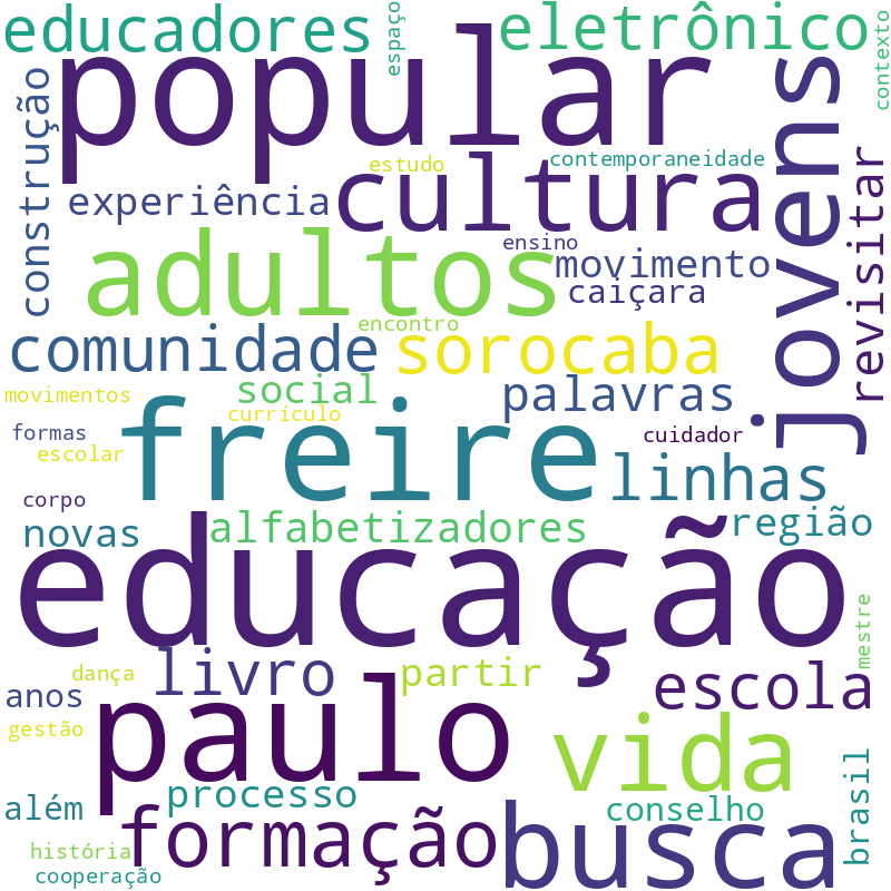Nuvem de termos dos títulos das publicações