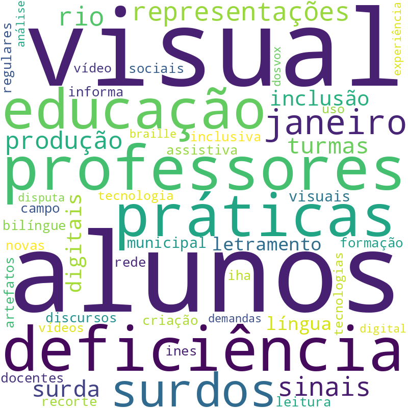 Nuvem de termos dos títulos das publicações