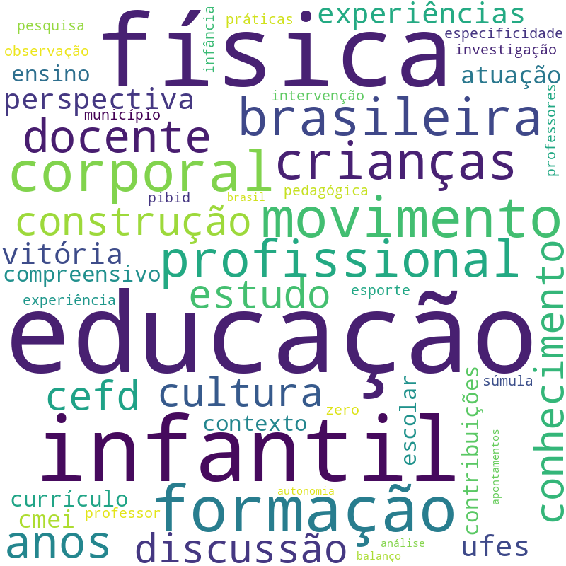 Nuvem de termos dos títulos das publicações