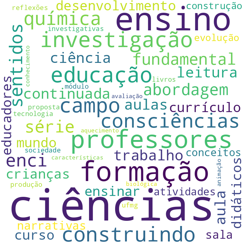 Nuvem de termos dos títulos das publicações