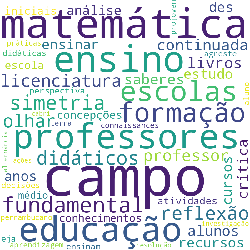 Nuvem de termos dos títulos das publicações