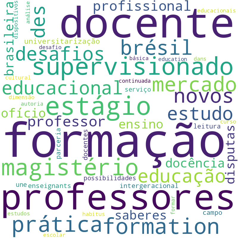 Nuvem de termos dos títulos das publicações