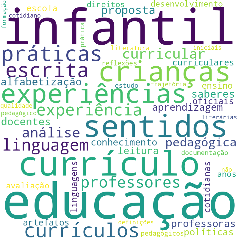 Nuvem de termos dos títulos das publicações