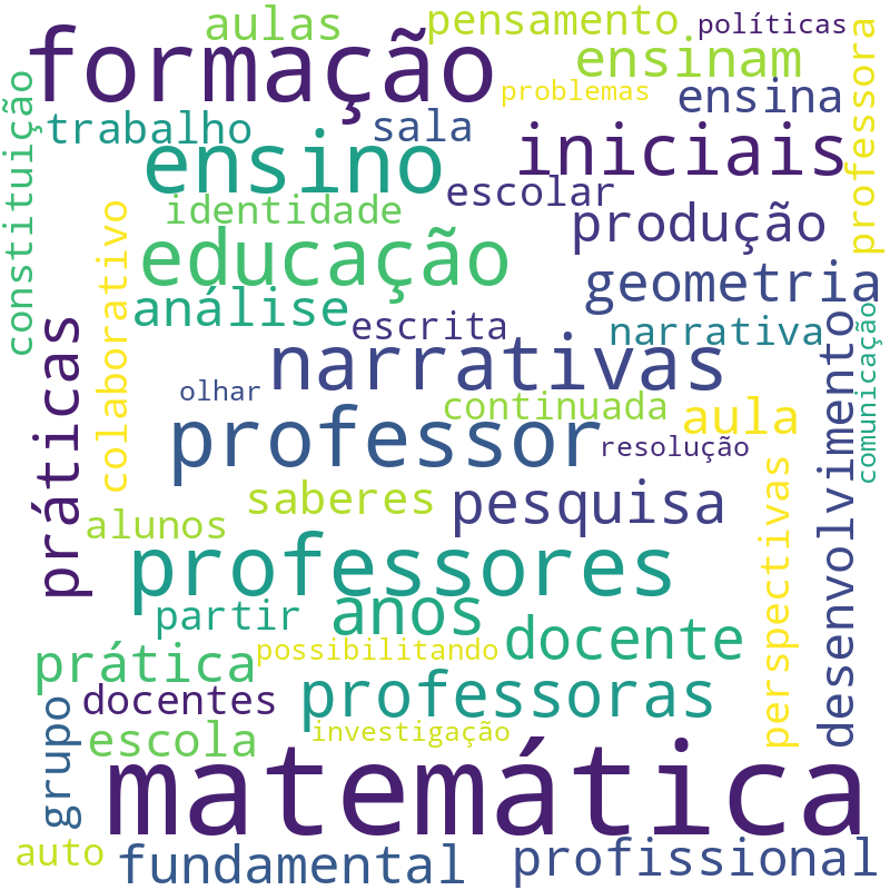 Nuvem de termos dos títulos das publicações