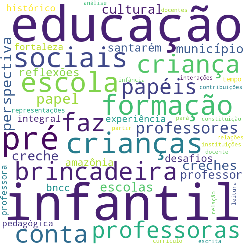 Nuvem de termos dos títulos das publicações