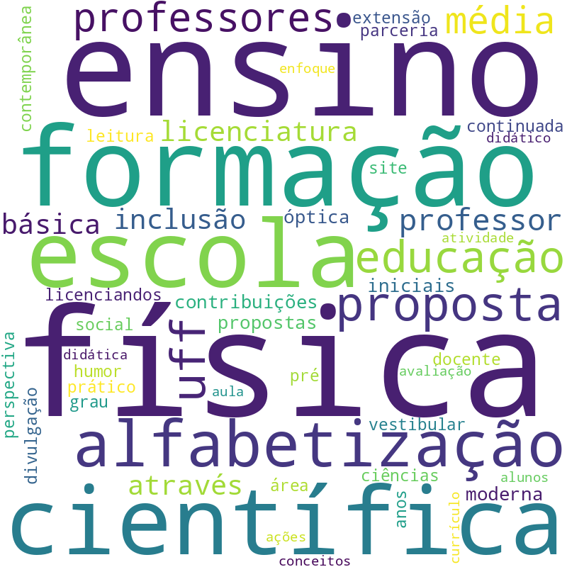 Nuvem de termos dos títulos das publicações