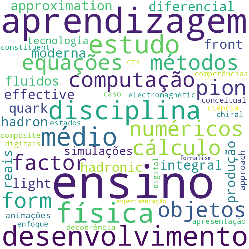 Nuvem de termos dos títulos das publicações