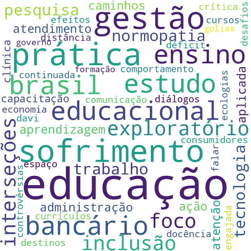 Nuvem de termos dos títulos das publicações