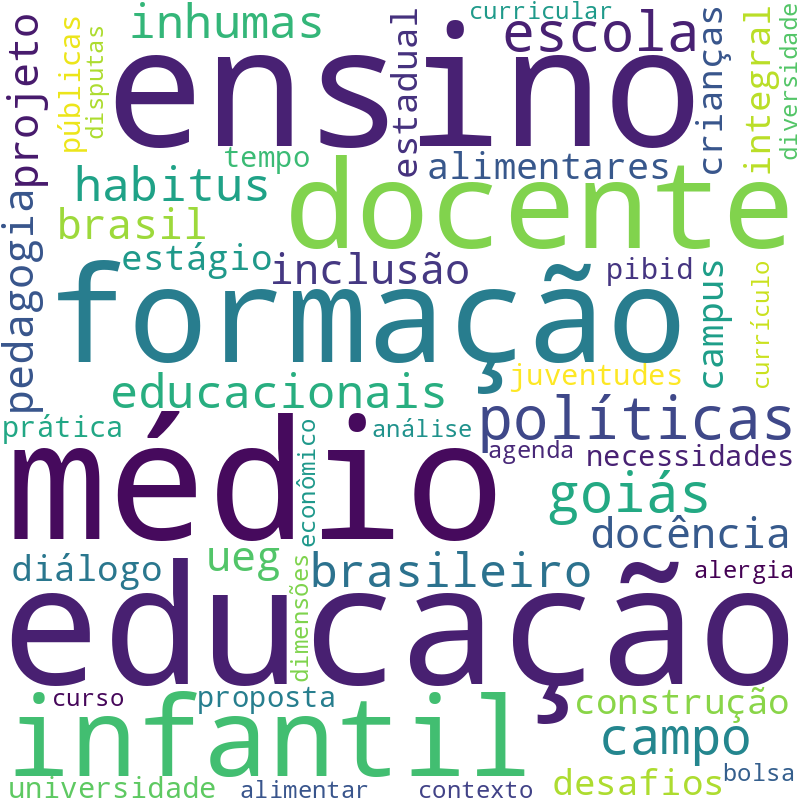 Nuvem de termos dos títulos das publicações