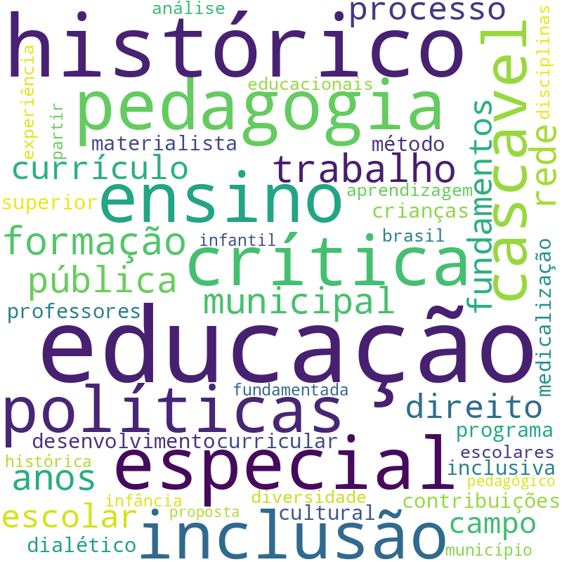 Nuvem de termos dos títulos das publicações