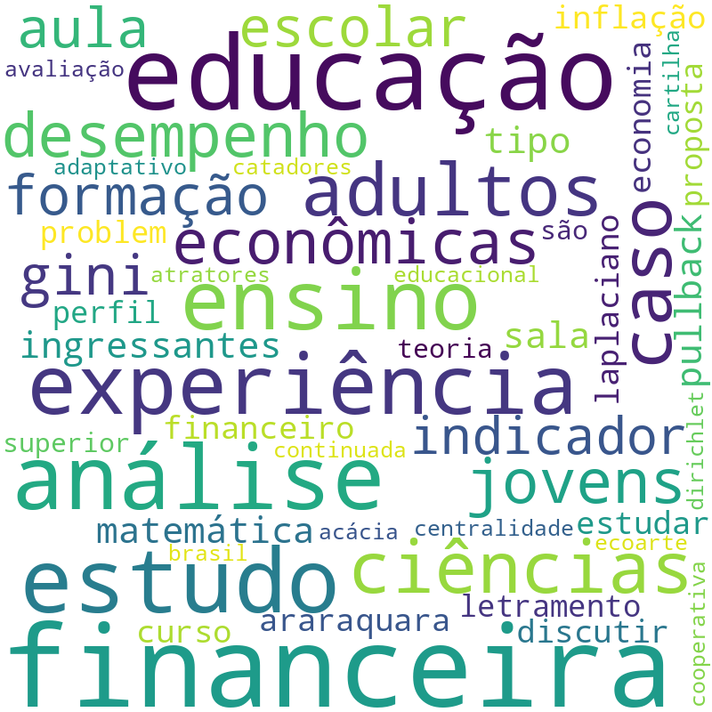 Nuvem de termos dos títulos das publicações