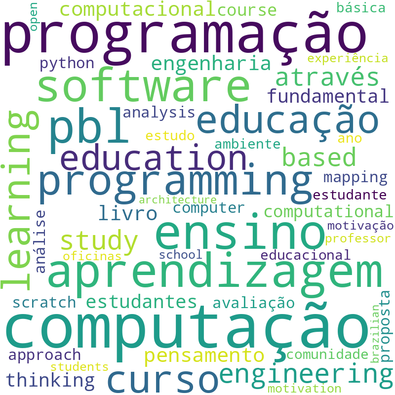 Nuvem de termos dos títulos das publicações