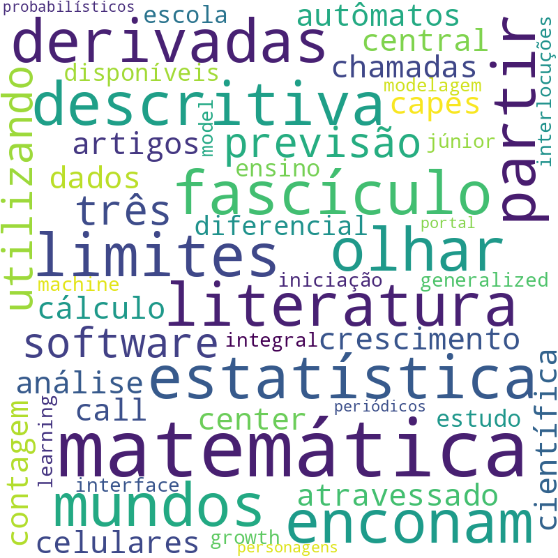 Nuvem de termos dos títulos das publicações