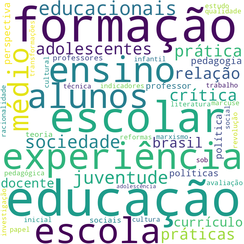 Nuvem de termos dos títulos das publicações