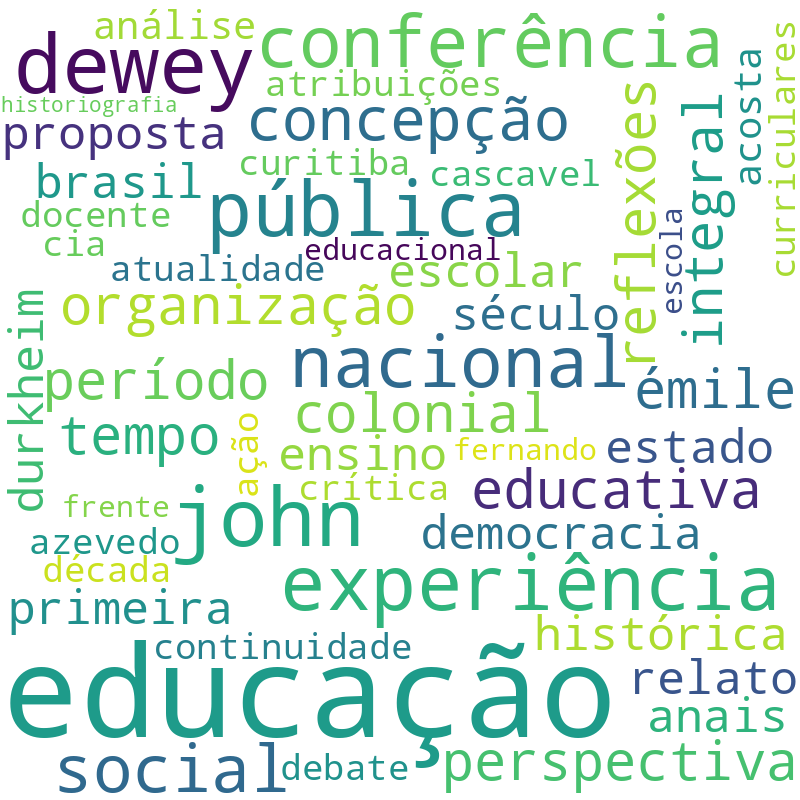 Nuvem de termos dos títulos das publicações