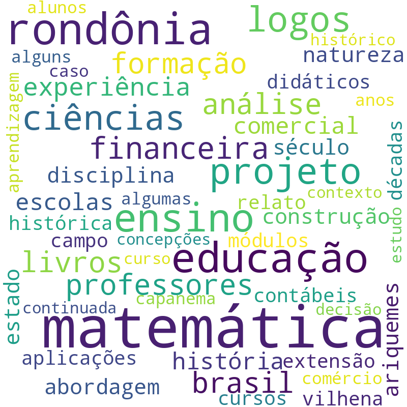 Nuvem de termos dos títulos das publicações