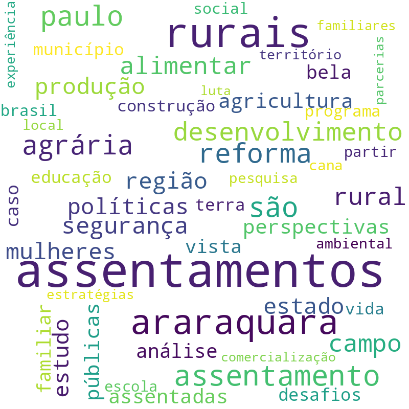 Nuvem de termos dos títulos das publicações