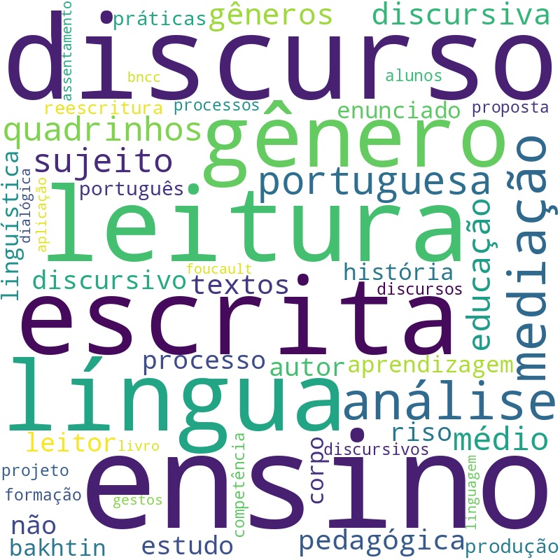 Nuvem de termos dos títulos das publicações