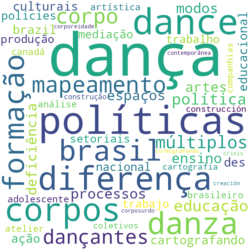 Nuvem de termos dos títulos das publicações