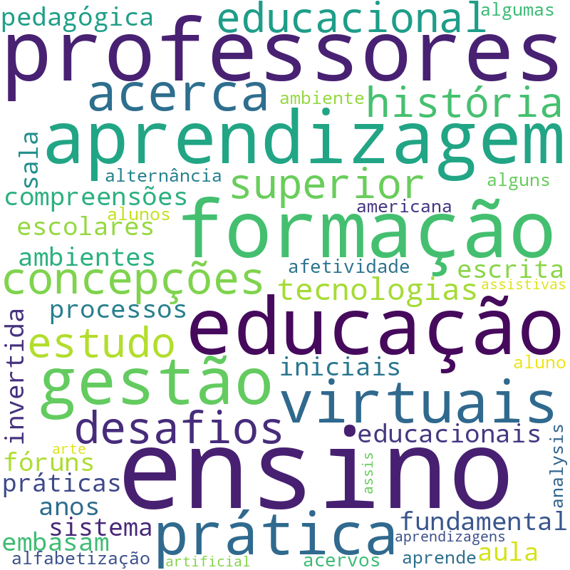 Nuvem de termos dos títulos das publicações