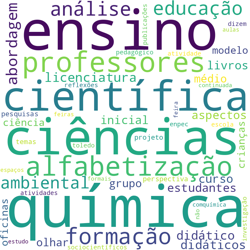 Nuvem de termos dos títulos das publicações